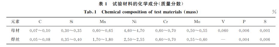 表１ 试验材料的化学成分(质量分数)