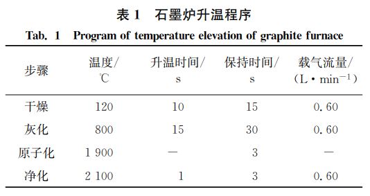 表１ 石墨炉升温程序