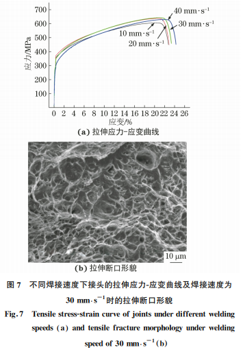 焊接速度对304不锈钢电子束焊接头组织与性能的影响7