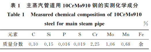 电站中超期服役10CrMo910钢的高温蠕变行为1