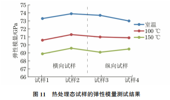 图11