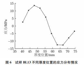 图6