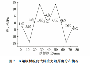 图7