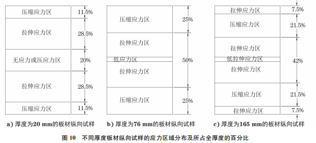 图10