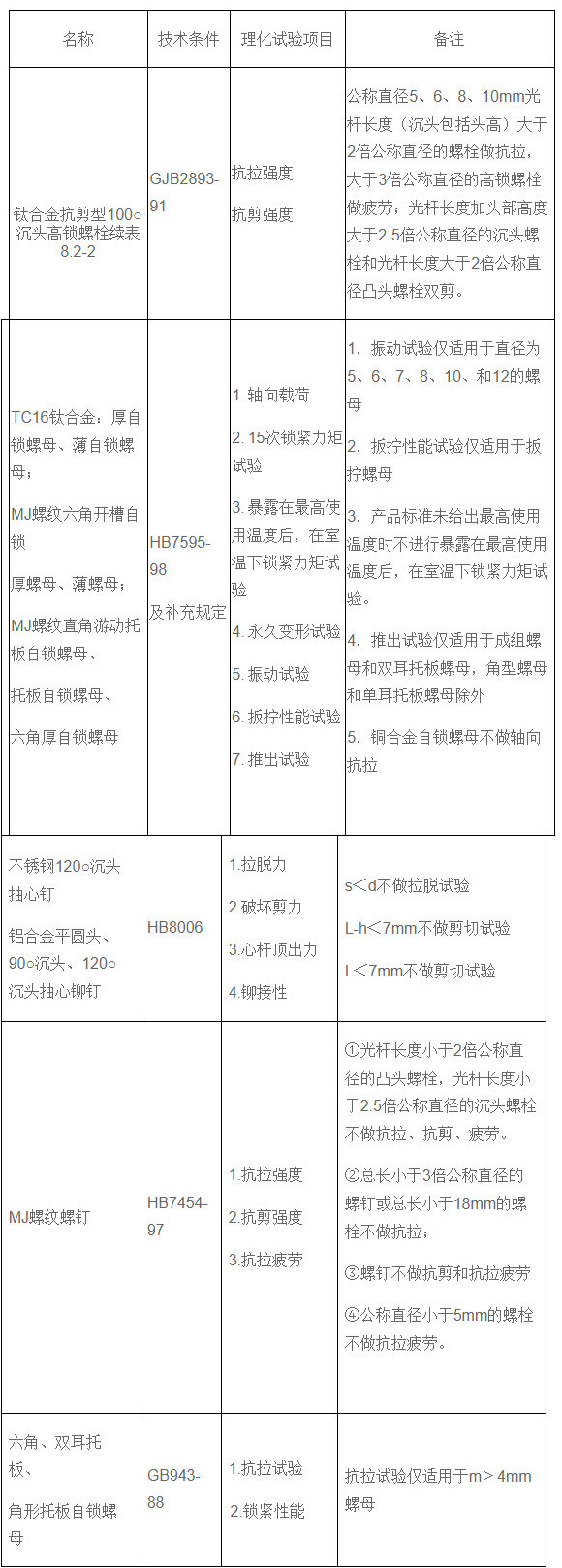 紧固件机械性能试验项目与要求